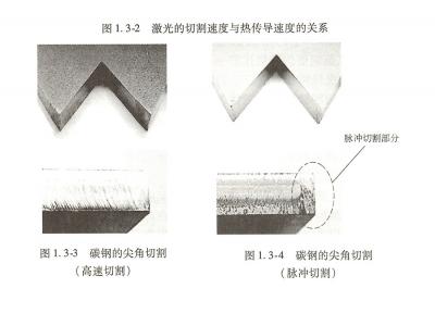激光氧化反應的熱傳導與激光切割速度的關(guān)系