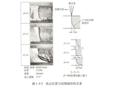 激光切割是通過(guò)照射聚焦過(guò)的激光束、噴射輔助氣體來(lái)完成的